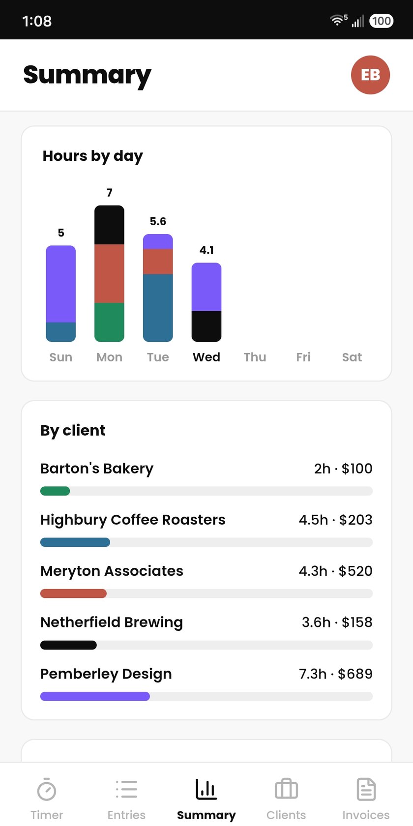 The Cruxy summary of hours and earnings for a period
