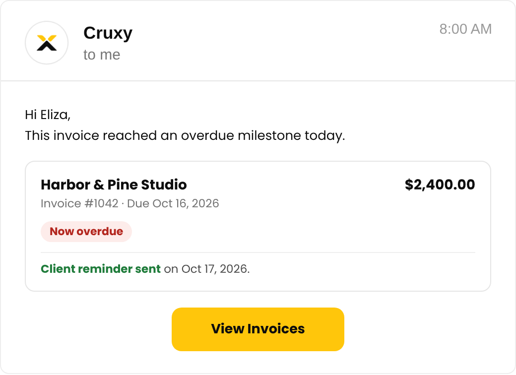 A Cruxy overdue invoice alert email showing the client, invoice number, amount, that it is now overdue, and that the client reminder was sent